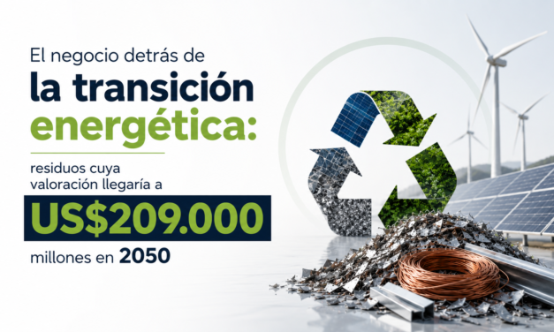El negocio detrás de la transición energética: residuos cuya valoración llegarían a US$209.000 millones en el año 2050